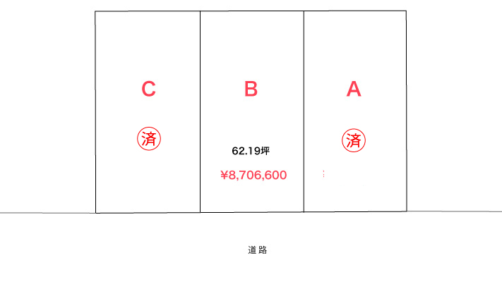 土地カード